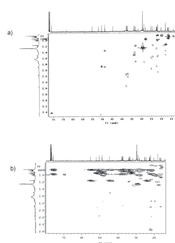 Figure S8. HSQC NMR experiment (a) and HMBC NMR experiment (b) (11 Tesla, CDCl 3 /TMS) of 1.