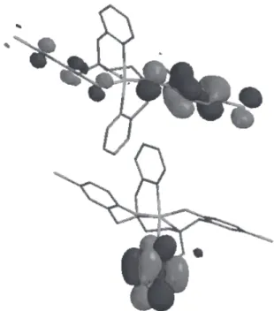 Figure 3. Graphical representation of HOMO (top) and LUMO (bottom) for [Zn(L-Br)].