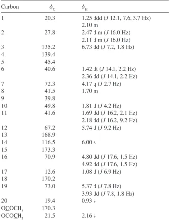 Table 1. NMR spectral data for diterpene 8 (CDCl 3 )