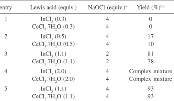 Table 1. Comparison of carvone chlorination with InCl 3 /NaClO and CeCl 3 .7H 2 O/NaClO