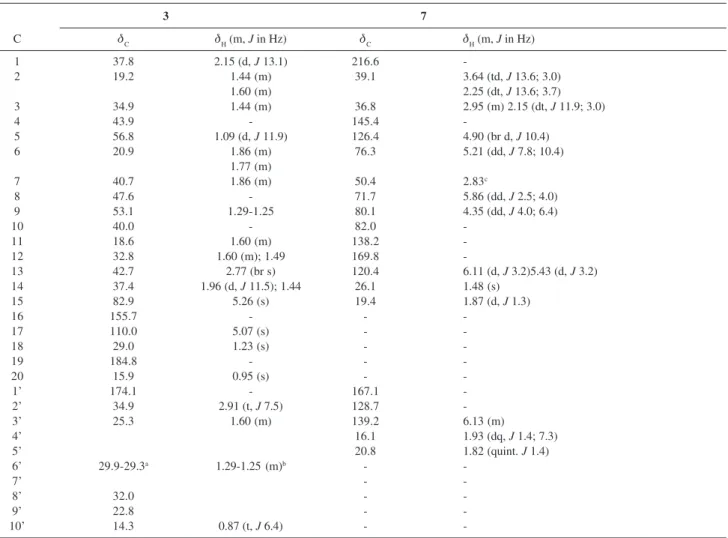 Table 1.  1 H and  13 C NMR data for compounds 3 (CDCl 3 ) and 7 (acetone-d 6 )