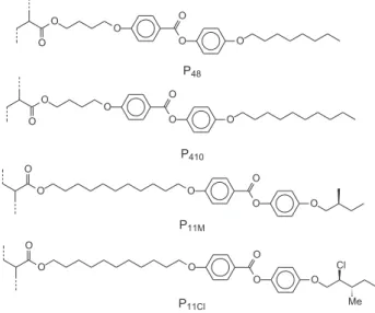 Figure 1. General chemical structure of the new liquid crystal polyacrylates.