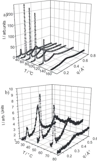 Figure 3. Temperature dependence of P 48  (a) and P 410  (b). Figure 4. Temperature dependence of P 11M  (a) and P 11Cl  (b).