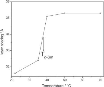 Figure 5. Temperature dependence of the smectic layer length of the P 11Cl polyacrylate.