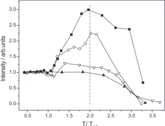 Table 2. Measured layer spacing, d in the Sm A  mesophases, theoretical lengths of the mesogenic groups with spacers, l, the d/l relation and lateral spacing for two mesogeniccs groups, d 2