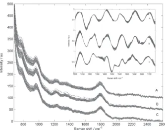 Figure 1. Number of bacteria dispersed in the isotonic solution as func- func-tion of solufunc-tion addifunc-tions.