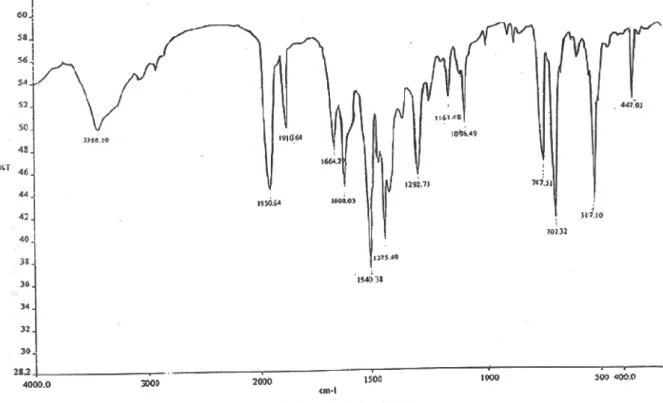 Figure S1. IR spectrum of [RuH(CO)(PPh 3 ) 2 (ACBA)]
