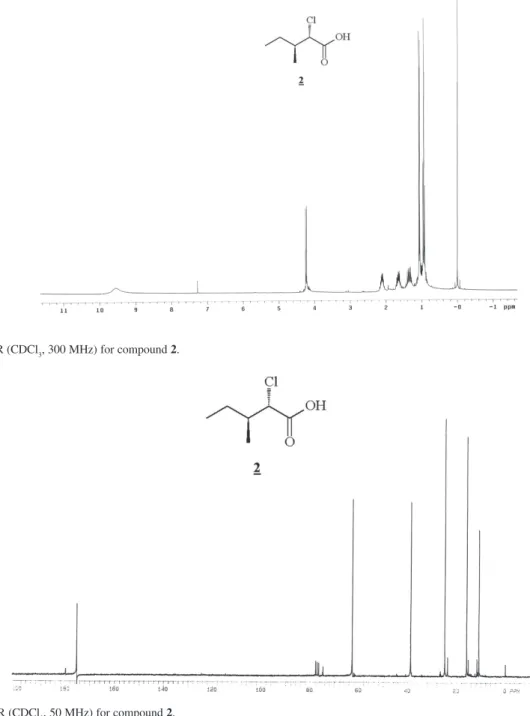 Figure S1.  1 H NMR (CDCl 3 , 300 MHz) for compound 2.