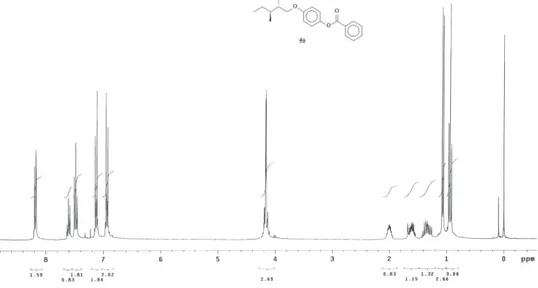 Figure S5.  1 H NMR (CDCl 3 , 300 MHz) for compound 4a.