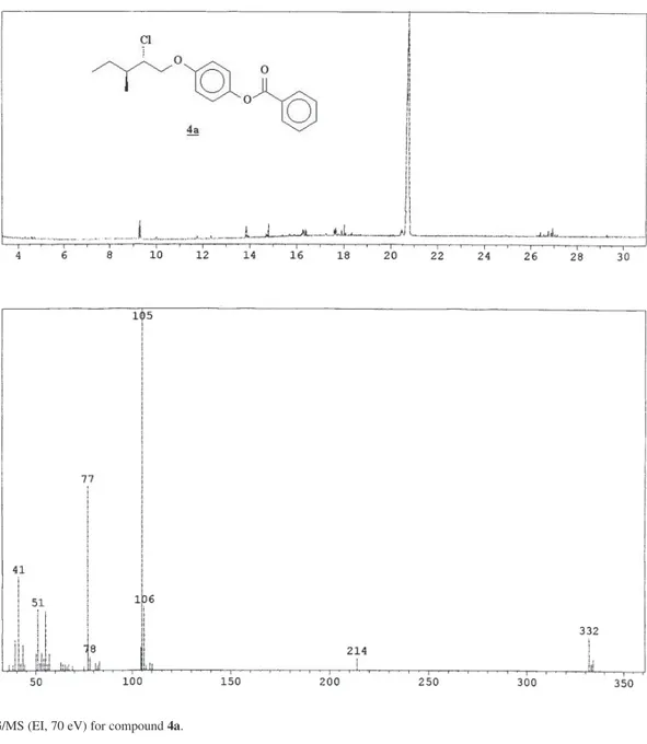 Figure S10.  1 H NMR (CDCl 3 , 200 MHz) for compound 4b.