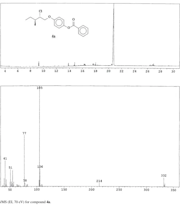 Figure S10.  1 H NMR (CDCl 3 , 200 MHz) for compound 4b.