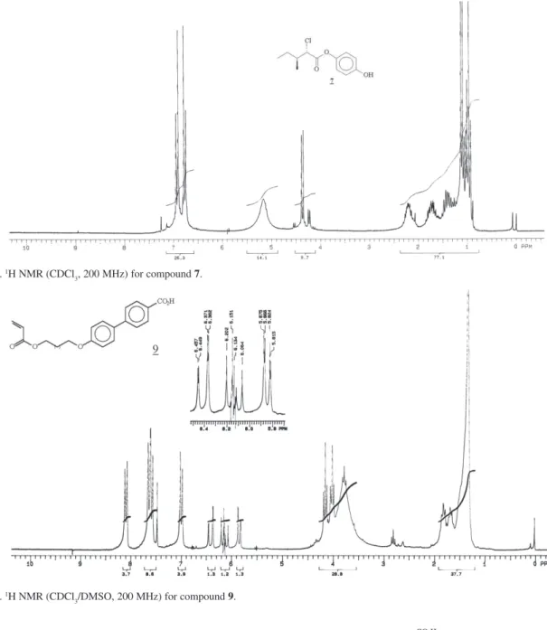Figure S13.  1 H NMR (CDCl 3 , 200 MHz) for compound 7.