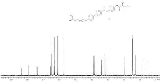 Figure S19.  13 C NMR (CDCl 3 , 50 MHz) for compound 11.