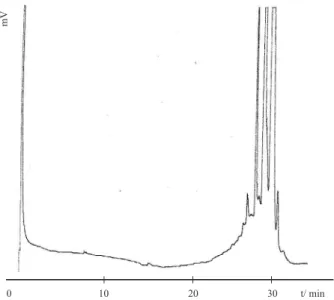 Figure 3. HT-HRGC-FID chromatogram of a corn oil hydrolyzed at 280 °C.