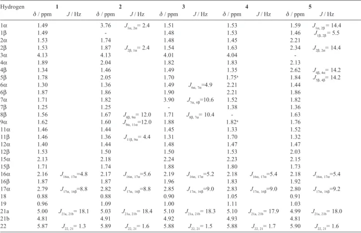 Table 1.  1 H NMR assignments of digitoxigenin (1) and its biotransformation products (2-5)