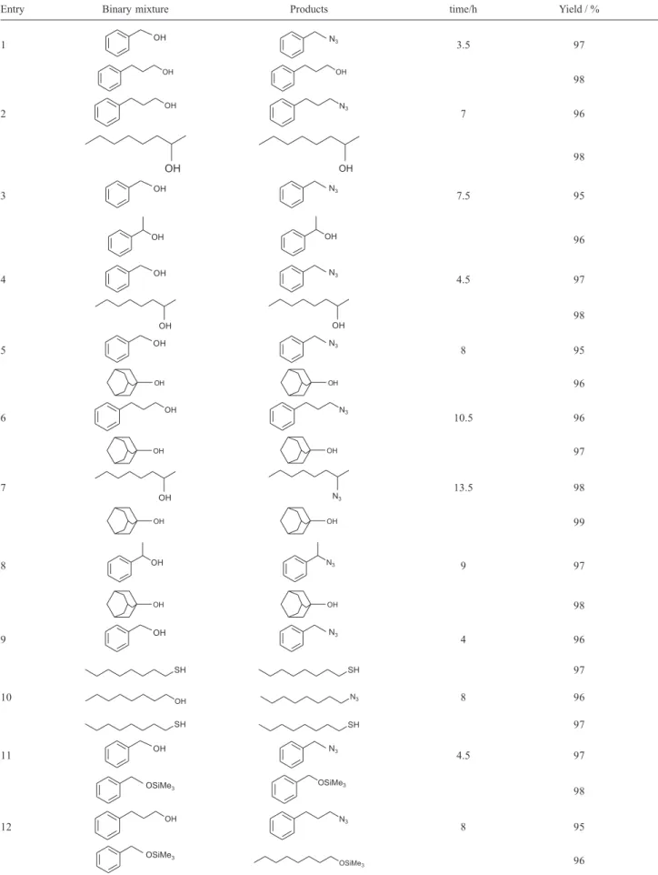 Table 2. Selective reaction of different binary mixtures with TT/nBu 4 NN 3