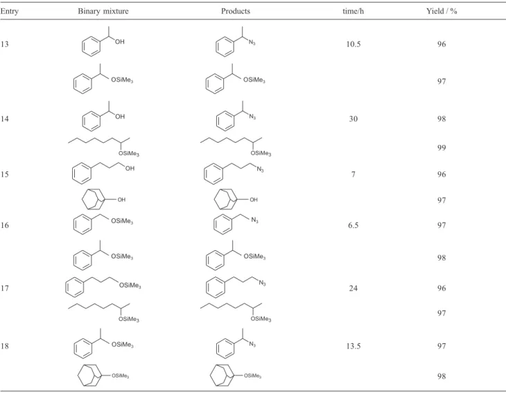 Table 2. Selective reaction of different binary mixtures with TT/nBu 4 NN 3