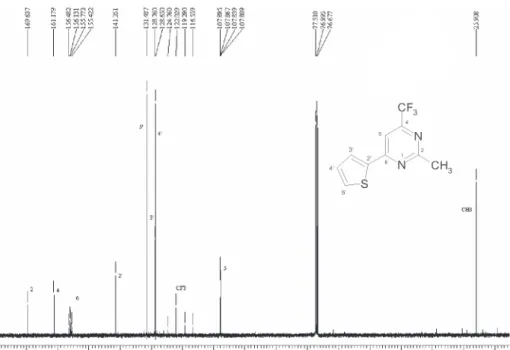 Figure S8.  13 C[H] NMR spectrum of the 6-(2-thienyl)-2-methyl-4-trifluoromethylpyrimidine 3b, CDCl 3 .