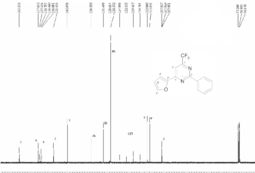 Figure S10.  13 C NMR spectrum of the 6-(2-furyl)-2-phenyl-4-trifluoromethylpyrimidine 4a, CDCl 3 .