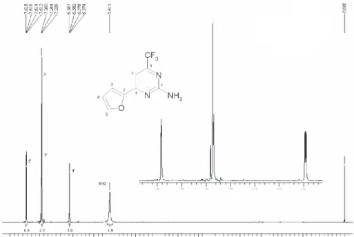 Figure S14.  1 H NMR spectrum of the 2-amino-6-(2-furyl)-4-trifluoromethylpyrimidine 5a, CDCl 3 .