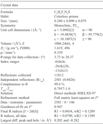 Table 1. Crystal data a  and structure refinement for 2-amino-4- 2-amino-4-trifluoromethyl-6-(2-thienyl)-pirimidine (5b)