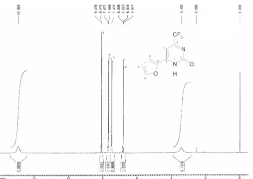Figure S1.  1 H NMR spectrum of the 6-(2-furyl)-4-trifluoromethyl-1H-pyrimidin-2-one (2a), DMSO-d 6 .