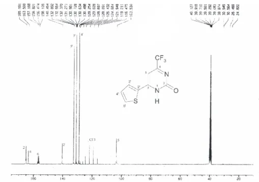 Figure S4.  13 C NMR spectrum of the 6-(2-thienyl)-4-trifluoromethyl-1H-pyrimidin-2-one (2b), DMSO-d 6 .