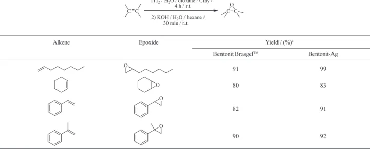 Table 3. Yield of epoxides