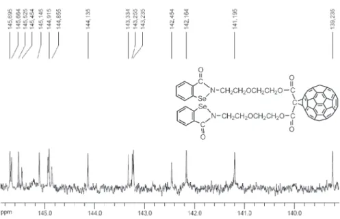 Figure S5. The expanded  13 C{ 1 H} NMR spectrum of compound 3 between 139.2 and 145.8ppm (150 MHz, CDCl 3 ).
