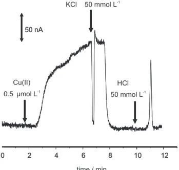 Figure 3. Microchannel profile obtained with scanning electron micros- micros-copy (SEM) of a 50 µm channel.