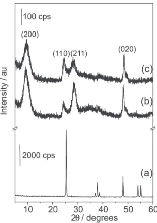 Figure 3. X-ray patterns of (a) anatase TiO 2  and titanium oxide nanotubes (b) washed with deionized water and (c) aqueous HCl solution.