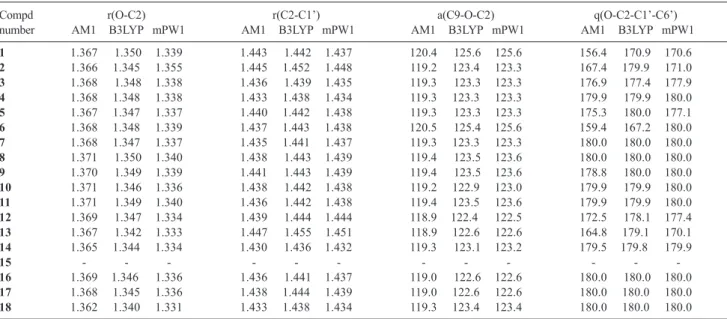 Table 1. Bond lengths r(O-C2) and r(C2-C1’) in Angstroms - bond angle a(C9-O-C2) and torsion angle q(O-C2-C1’-C6’) in degrees, for the flavylium cations as determined by the AM1, B3LYP/6-31+G(d,p) and mPW1PW91/6-31+G(d,p) methods in vacuum