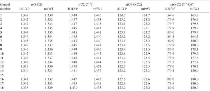 Table 3. Bond lengths r(O-C2) and r(C2-C1’) in Angstroms - bond angle a(C9-O-C2) and torsion angle q(O-C2-C1’-C6’) in degrees, for the flavylium cations as determined by B3LYP/6-31G(d) and mPW1PW91/6-31G(d) methods in water