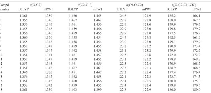 Table 4. Bond lengths r(O-C2) and r(C2-C1’) in Angstroms - bond angle a(C9-O-C2) and torsion angle q(O-C2-C1’-C6’) in degrees, for the quinonoidal bases as determined by B3LYP/6-31G(d) and mPW1PW91/6-31G(d) methods in water