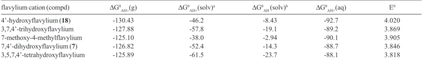 Table 7. Values of  ∆ G 0 HA+ (g),  ∆ G 0 HA+ (solv),  ∆ G 0 HA+ (aq) and  ∆ G 0 AH · (solv) in kcal/mol corresponding to the thermodynamic cycle (Scheme 3)