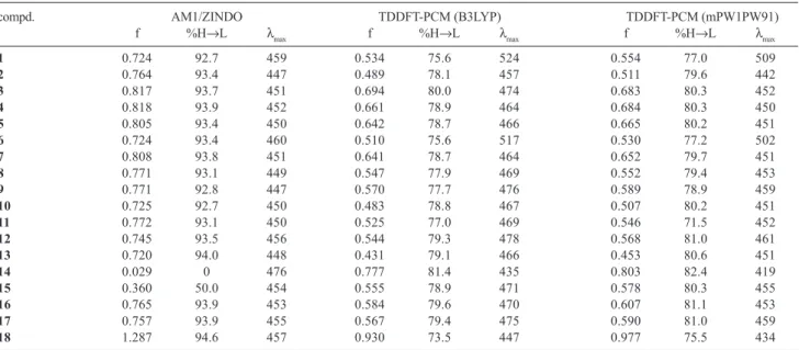 Table 3 summarizes the result for quinonoidal bases.