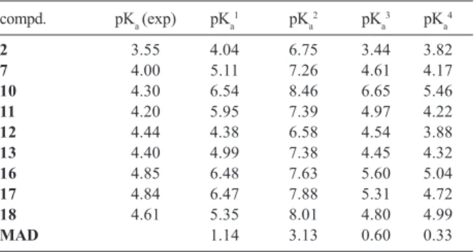 Table 4 summarizes the numerical results for the different methodologies used in the pK a  calculations.