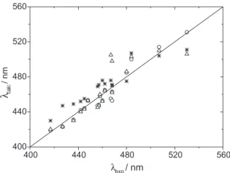 Figure 2. Calculated excitation energies for flavylium cations. Stars de- de-note INDO-CIS single-point calculations on fully optimized AM1  geom-etries; triangles denote TDDFT-PCM single-point calculations at the 31+G(d) level on fully optimized geometrie