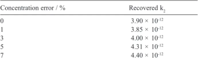 Table 1. Recovered rate constant with k 2  = 0 as initial guess