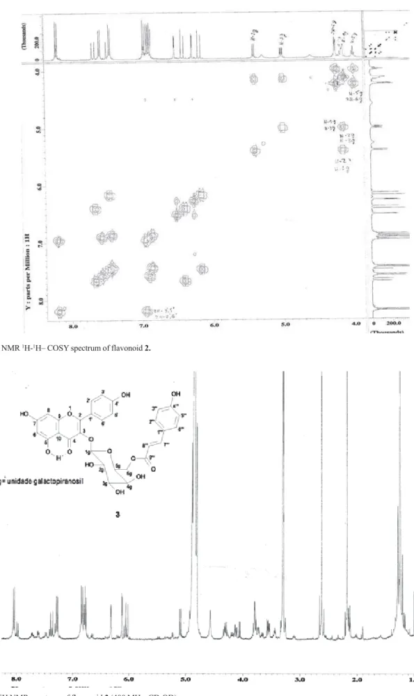 Figure S6.  NMR 1 H- 1 H– COSY spectrum of flavonoid 2.