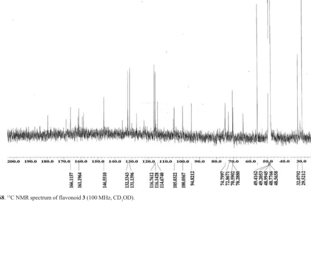 Figure S8. 13 C NMR spectrum of flavonoid 3 (100 MHz, CD 3 OD).