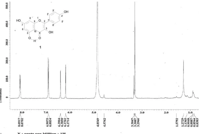 Figure S1.  1 H NMR spectrum of flavonoid 1 (400 MHz, CD 3 OD).