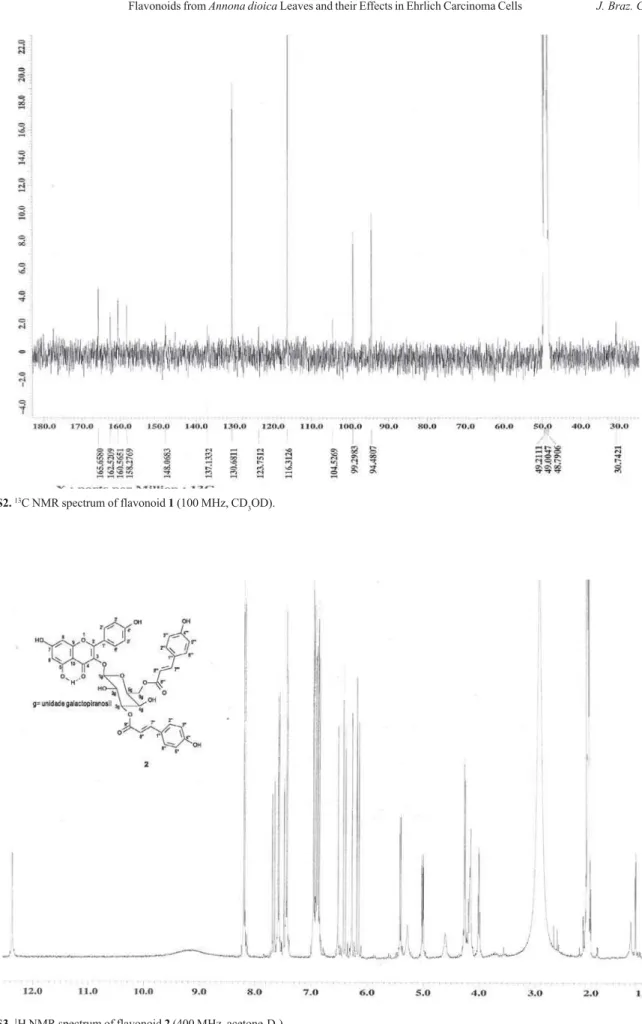 Figure S3.  1 H NMR spectrum of flavonoid 2 (400 MHz, acetone-D 6 ).