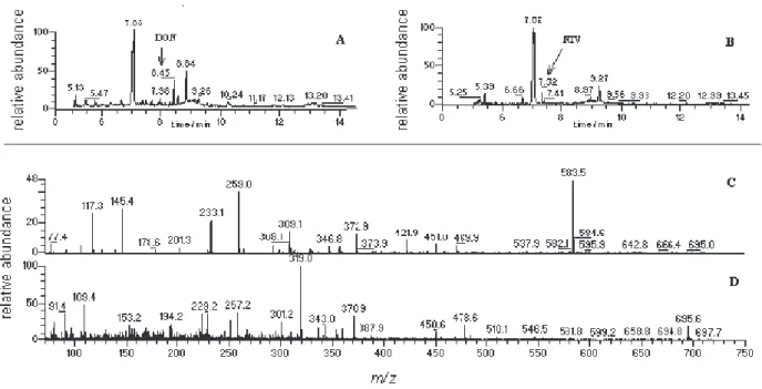 Figure 2. Chromatogram of tryfluoroacetyl derivatives of a corn sample contaminated with deoxynivalenol and nivalenol (A)