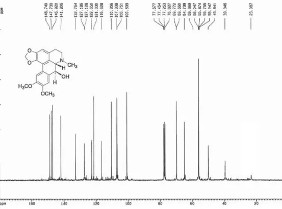 Figure S7.  13 C NMR spectrum of compound 2 (75 MHz, CDCl 3 ).