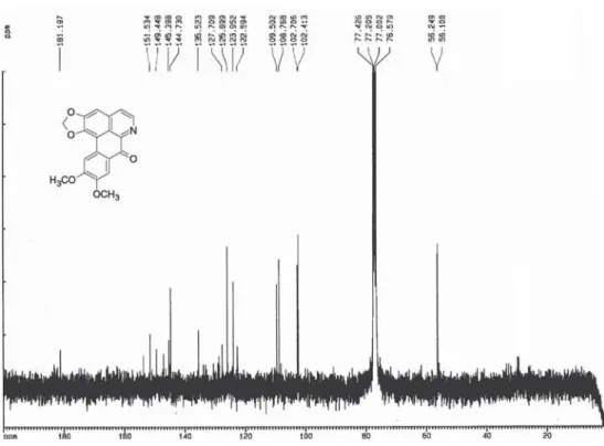 Figure S9.  13 C NMR spectrum of compound 3 (75 MHz, CDCl 3 ).