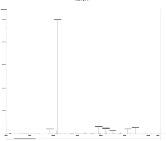 Figure S12. HR-ESIMS/MS spectrum of compound 4 (positive mode).