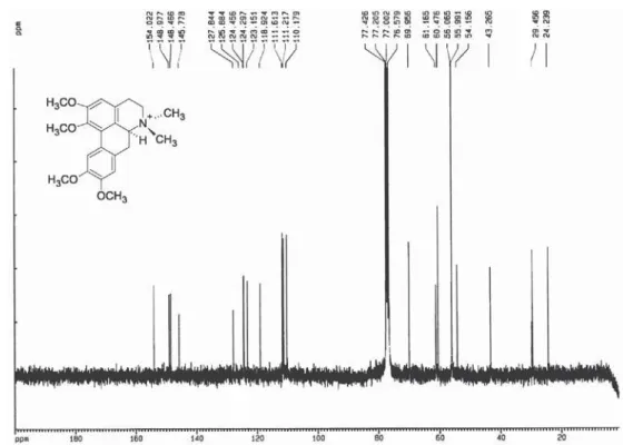 Figure S14.  13 C NMR spectrum of compound 5 (75 MHz, CDCl 3 ).