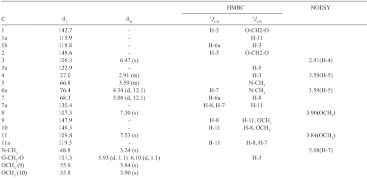 Table 1. NMR spectroscopic data of compound 1