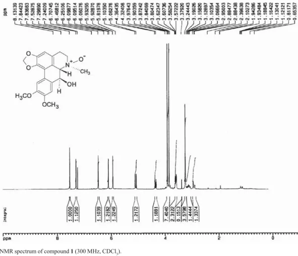 Figure S2.  1 H NMR spectrum of compound 1 (300 MHz, CDCl 3 ).